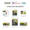 Know Your Numbers!  Marketing Bundle